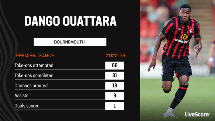 Dango Ouattara impressed for Bournemouth last season