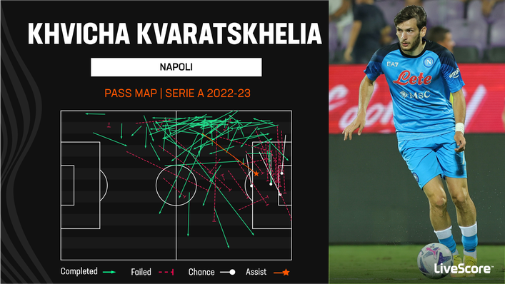 Napoli's Khvicha Kvaratskhelia is the breakout star of the 2022-23 Serie A season