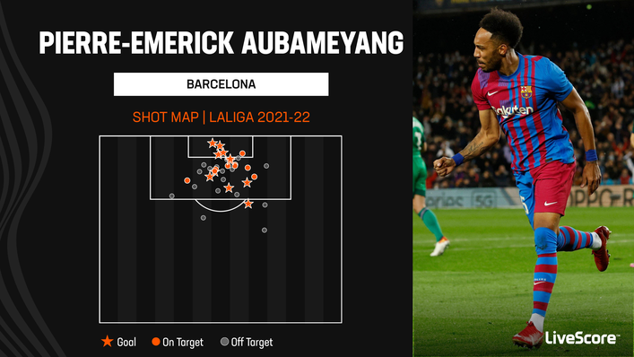 Pierre-Emerick Aubameyang was lethal from close range while playing for Barcelona