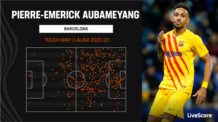 Pierre-Emerick Aubameyang's movement saw him get plenty of touches in the box last term