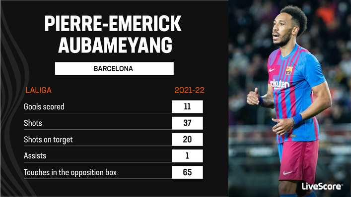New Chelsea striker Pierre-Emerick Aubameyang posted some remarkable numbers at the Camp Nou
