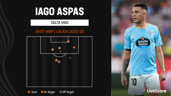 Celta Vigo's Iago Aspas has been in fine goalscoring form this season