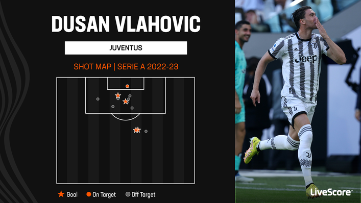 Salernitana will have to pay close attention to Juventus goal machine Dusan Vlahovic this weekend