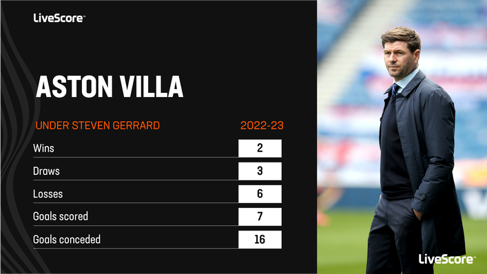 Steven Gerrard lost his job at Aston Villa after a disastrous start to the campaign