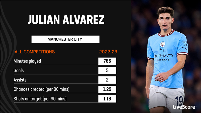 Julian Alvarez has made the most of his chances since arriving at Manchester City