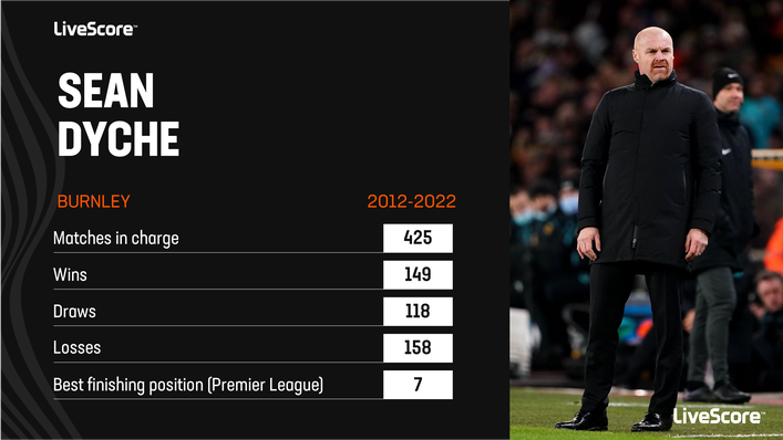 Burnley punched well above their weight during Sean Dyche's tenure