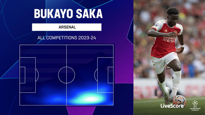 Bukayo Saka is often confined to the right flank