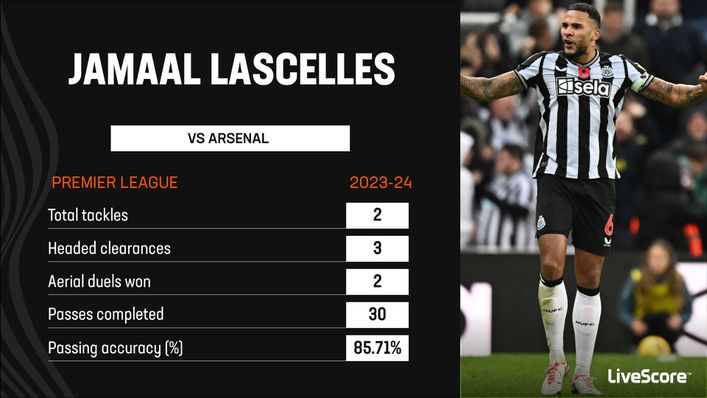 Jamaal Lascelles was a standout performer in Newcastle's win over Arsenal