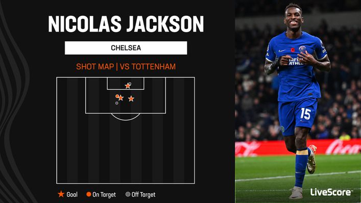 Nicolas Jackson scored with three of his six shots against Spurs