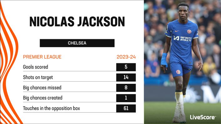 Chelsea striker Nicolas Jackson has had a mixed start in the Premier League