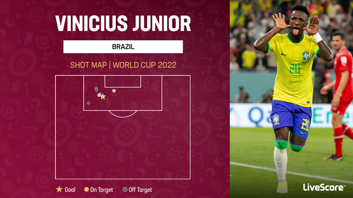 Vinicius Junior scored his first goal of the tournament against South Korea