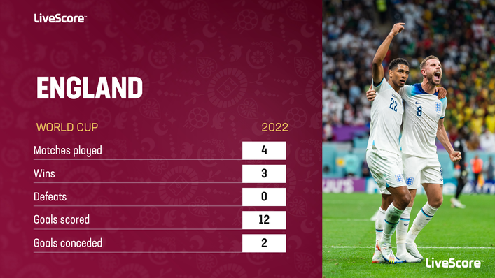England are the joint-top scorers at the World Cup