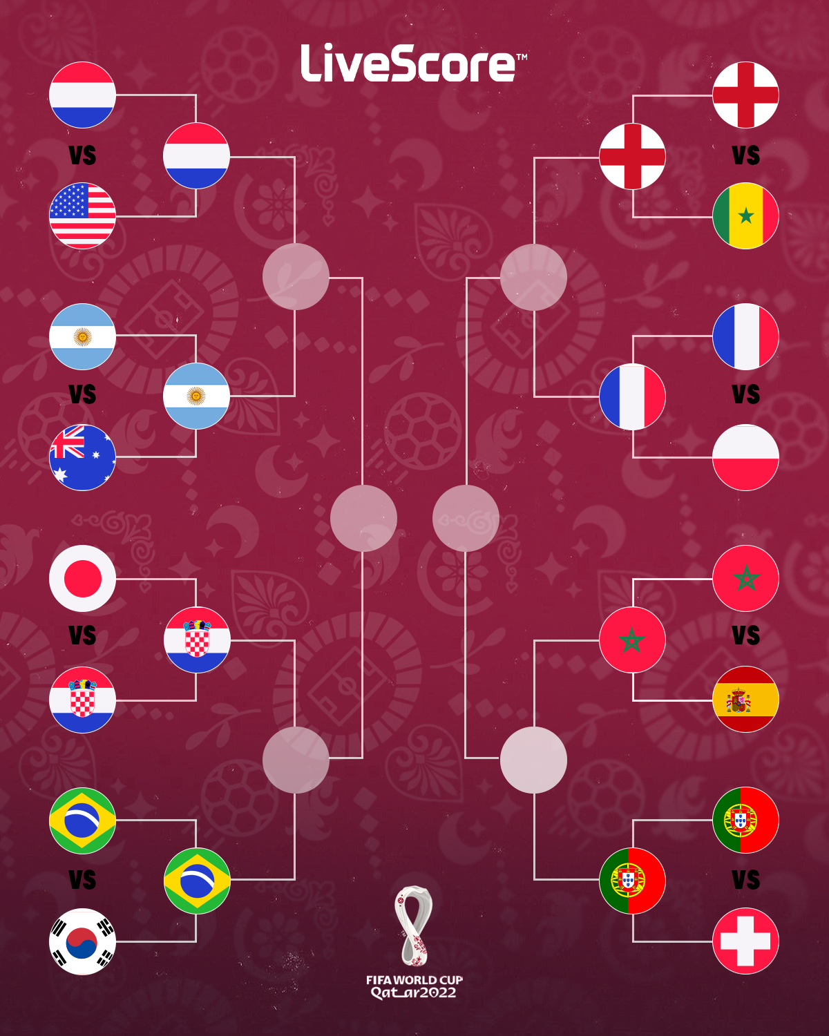 World Cup quarter-finals: schedule, kick-off times and Serie A