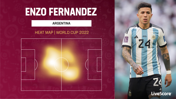 Enzo Fernandez is heavily involved in the centre of the pitch for Argentina