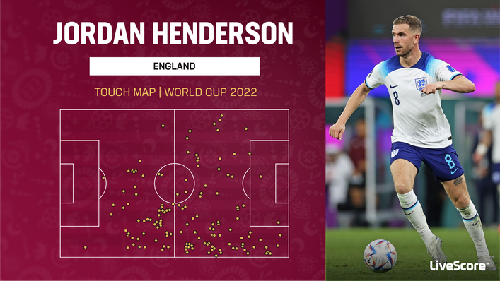 Jordan Henderson has been active across the pitch when he has featured for England