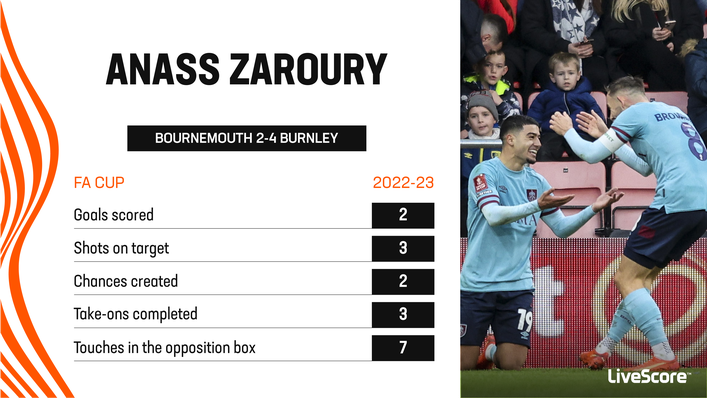Anass Zaroury was in sensational form as Burnley dispatched Bournemouth 4-2