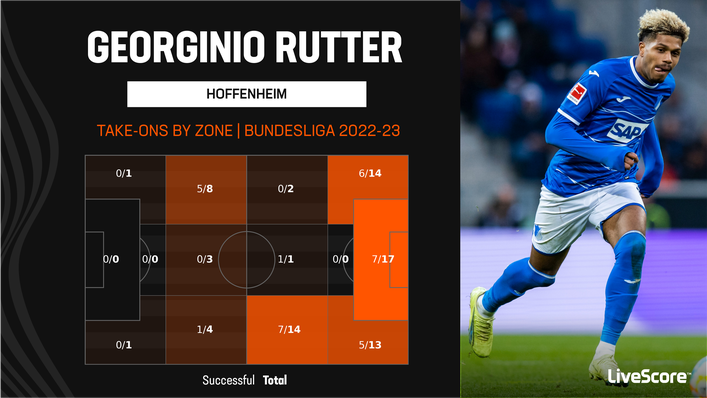 Georginio Rutter is one of the highest-volume dribblers in the Bundesliga