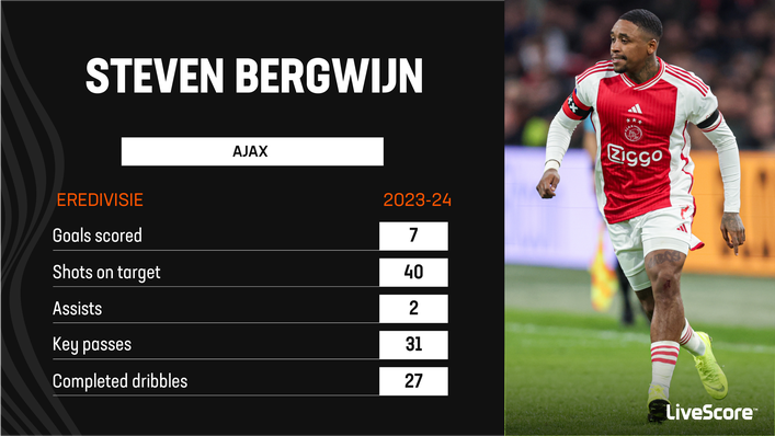 Steven Bergwijn has impressed for Ajax this season
