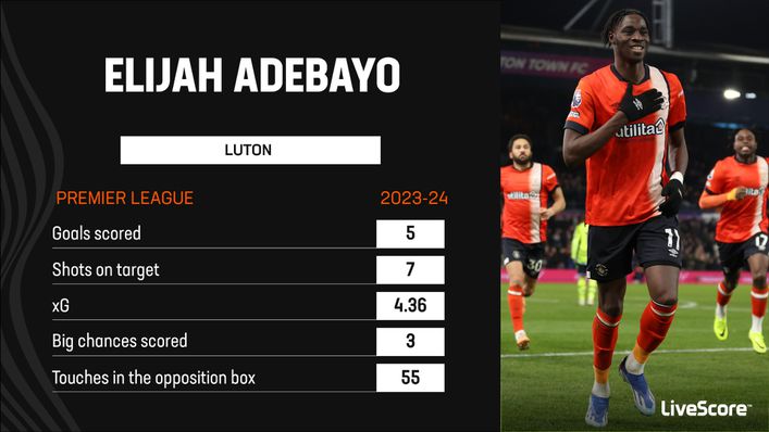 Luton have repeatedly benefitted from Elijah Adebayo's presence in the penalty area