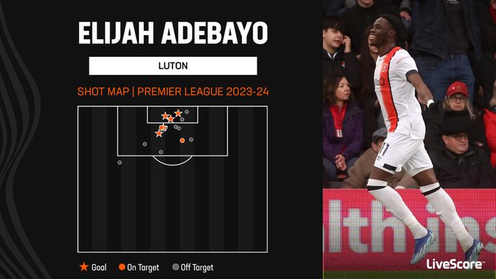 Elijah Adebayo has been clinical when presented with chances this season