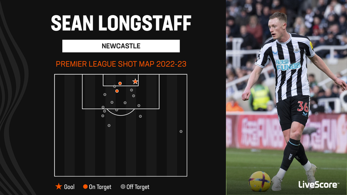 Sean Longstaff is impressing in Newcastle's midfield