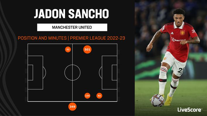 Jadon Sancho has spent a lot of time on the bench this season