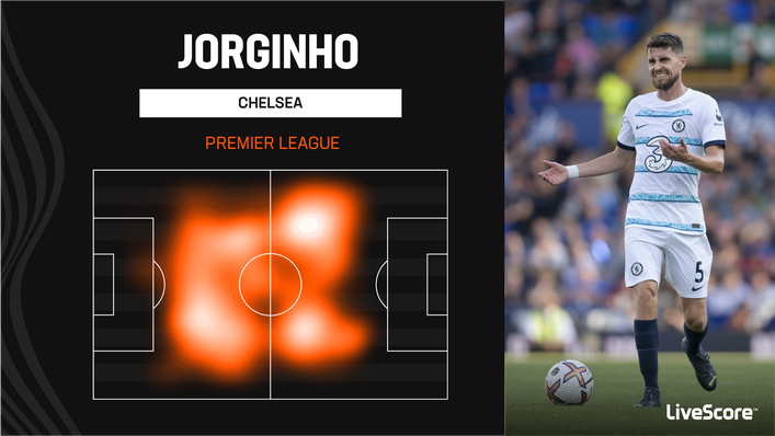 Jorginho was an influential presence in Chelsea's midfield