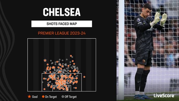 Chelsea have been too open defensively so far this season