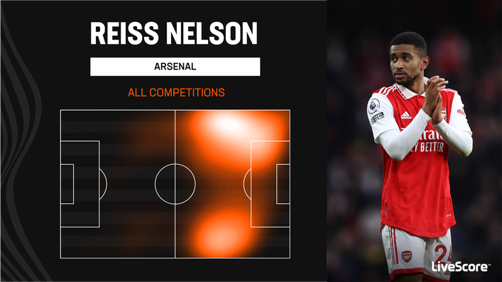 Reiss Nelson offers an attacking threat off both flanks