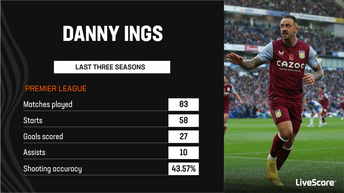 Danny Ings has scored goals in recent years despite injury issues and limited opportunities