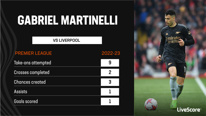 Gabriel Martinelli looked dangerous at Anfield
