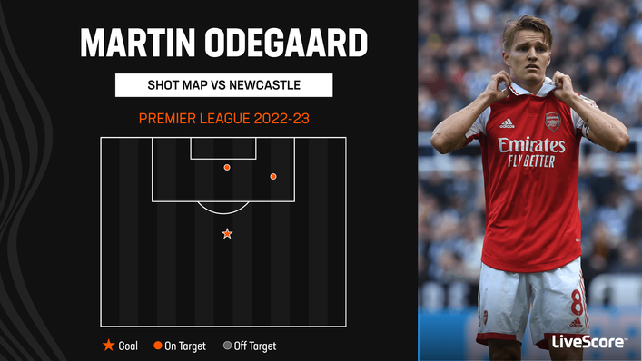 Martin Odegaard scored the opener in Arsenal's 2-0 win at Newcastle