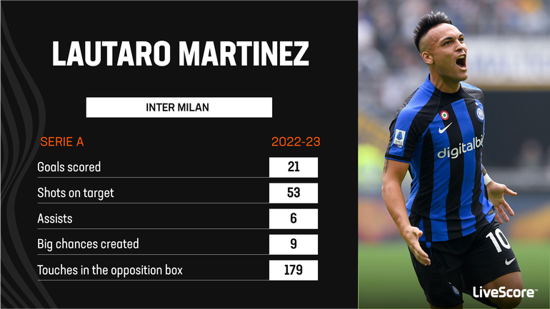 Transfer Talk: Inter Milan forward Lautaro Martinez can break Chelsea's  striker curse