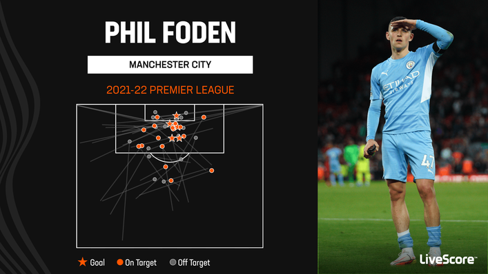 A number of Phil Foden's Premier League assists last term came from passes from the left-hand side