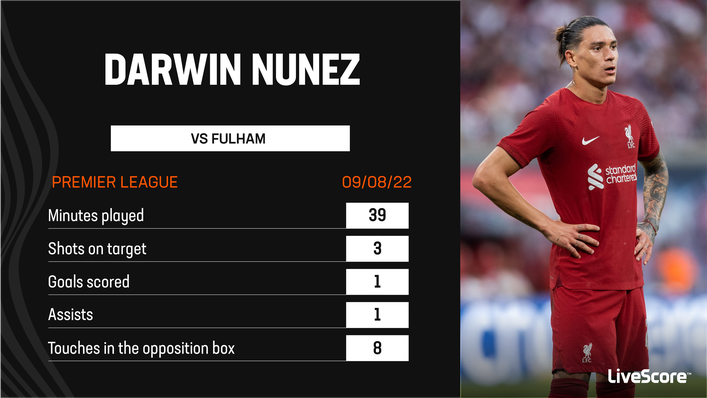 Darwin Nunez had an enormous impact off the bench for Liverpool against Fulham