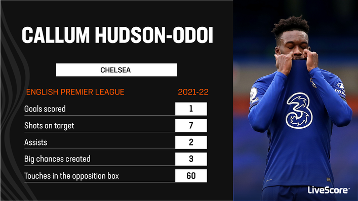 Callum Hudson-Odoi only featured 15 times in the Premier League last term due to injury