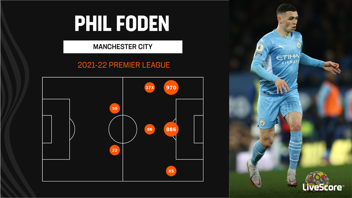 Phil Foden played in a variety of positions for Manchester City last season