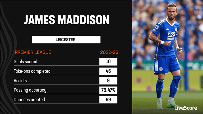 James Maddison joined Tottenham from relegated Leicester