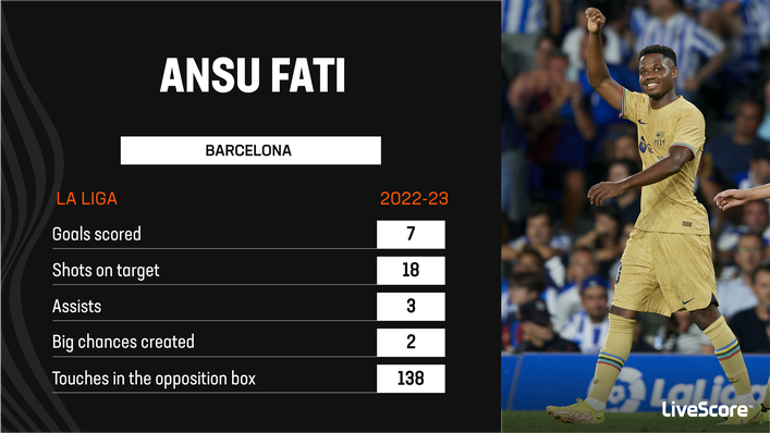 Ansu Fati's future at Barcelona is up in the air