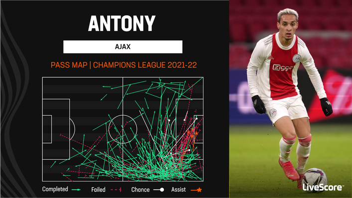 Former Ajax forward Antony was a creative menace in continental competition last term