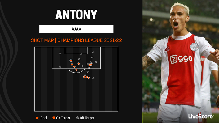 Antony enjoyed shooting from distance in last season's Champions League