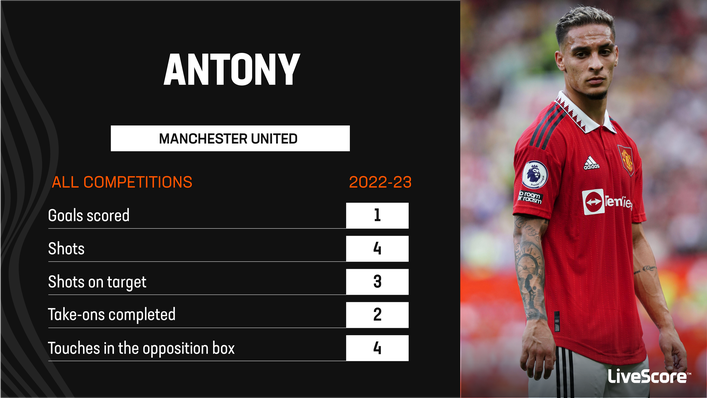 Antony enjoyed a debut to remember against Arsenal — but was less influential against Real Sociedad