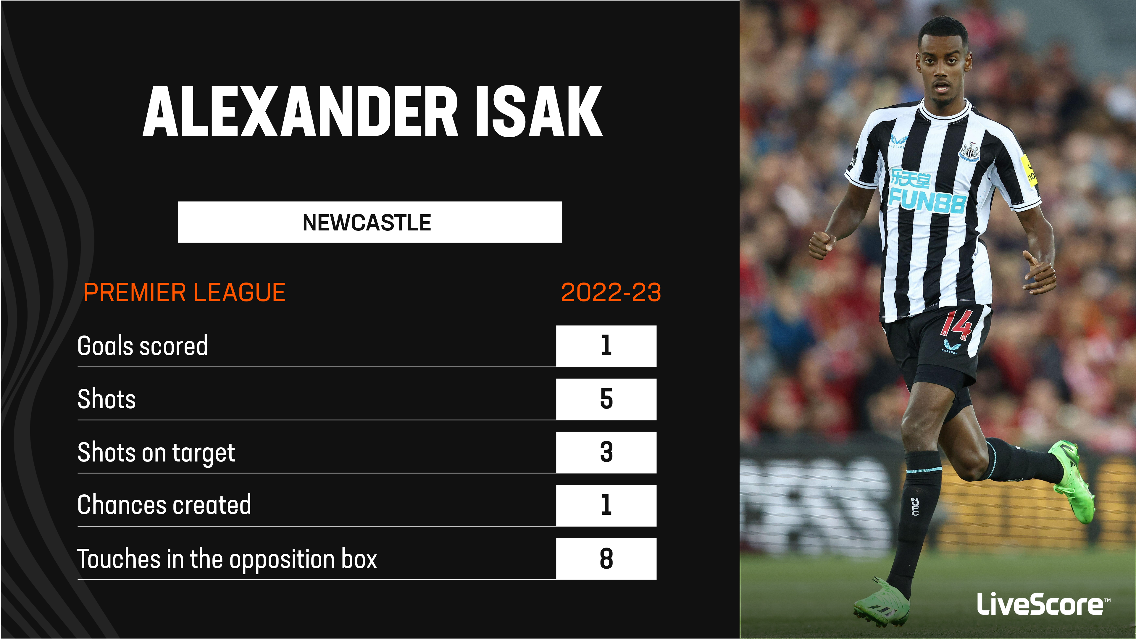 In Focus: Newcastle Striker Alexander Isak Set To Ignite On Tyneside ...