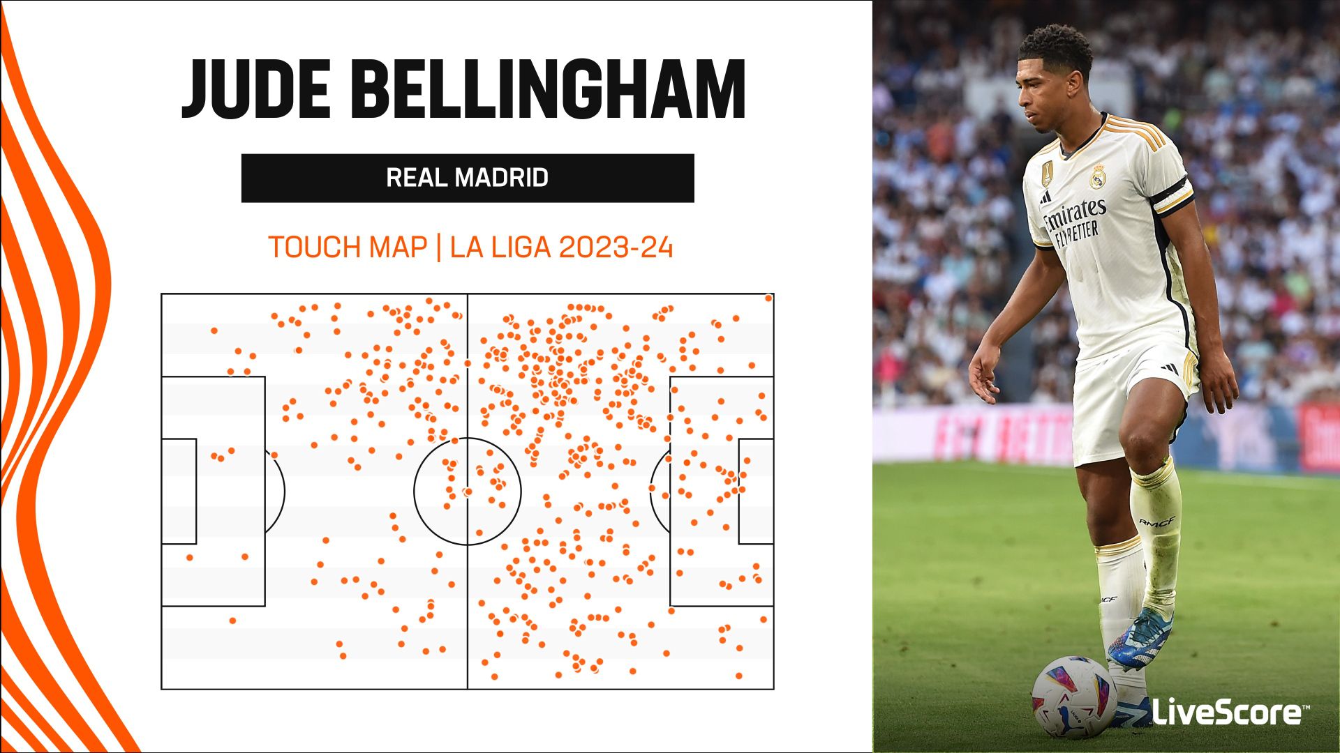 Can Jude Bellingham replicate Real Madrid form with England