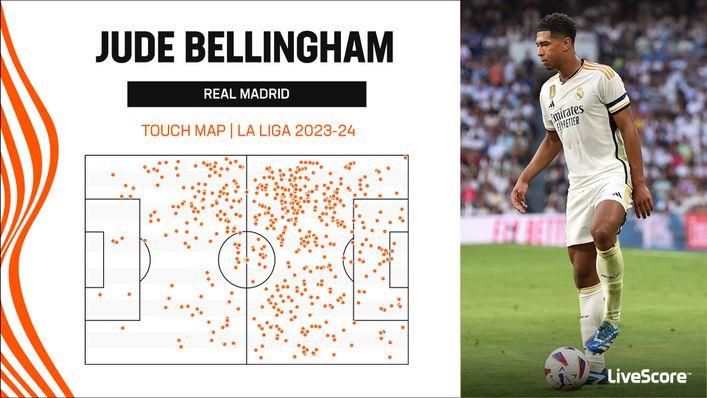 Jude Bellingham has been given the freedom to influence games in advanced areas for Real Madrid