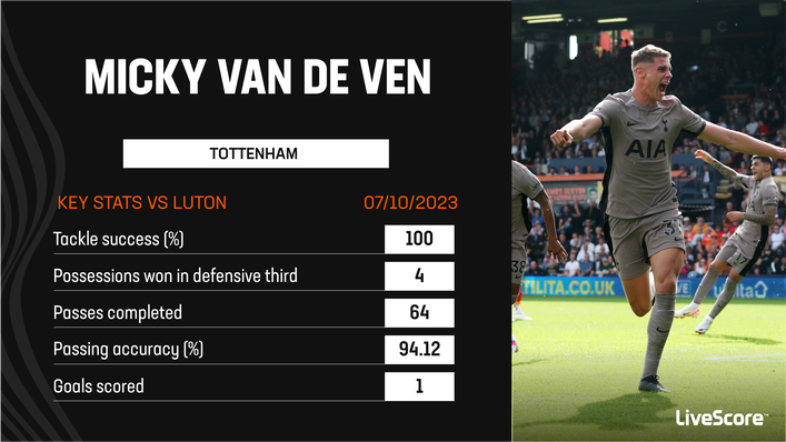 Tottenham defender Micky van de Ven put in a flawless display against Luton
