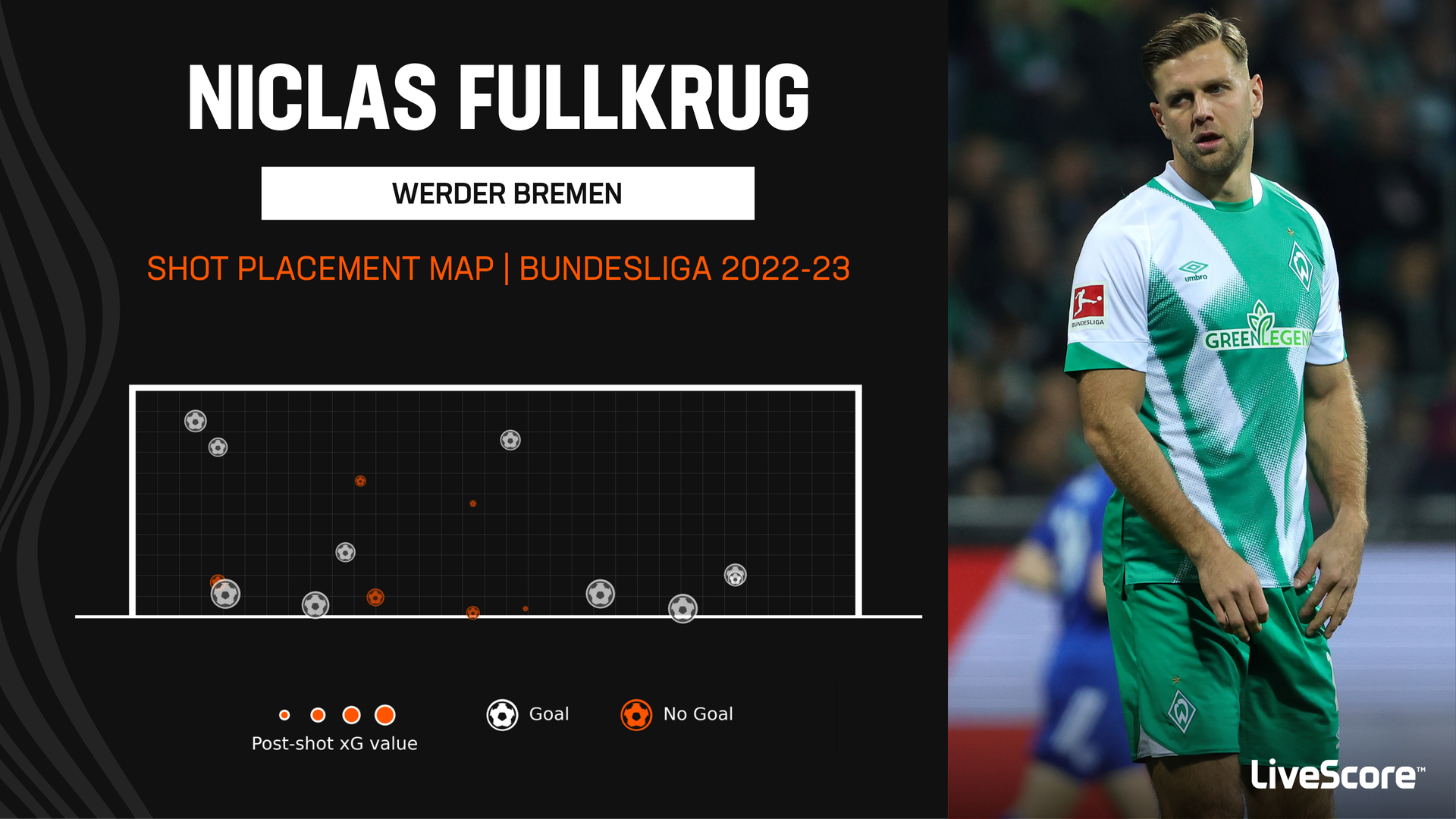 Bundesliga 2022/23 Highlights