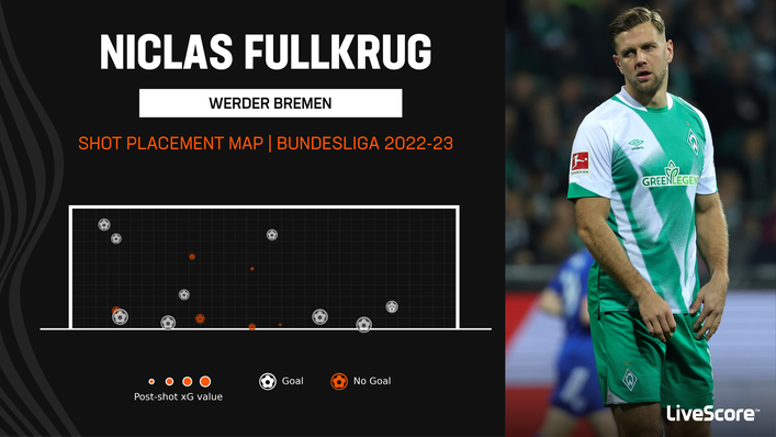 Niclas Fullkrug is the Bundesliga's second-highest scorer this term, with 10 goals from 13 games