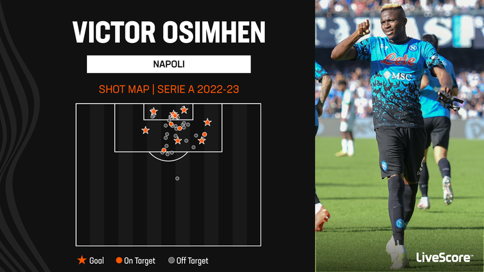 Victor Osimhen is Serie A's top scorer so far this season with eight goals