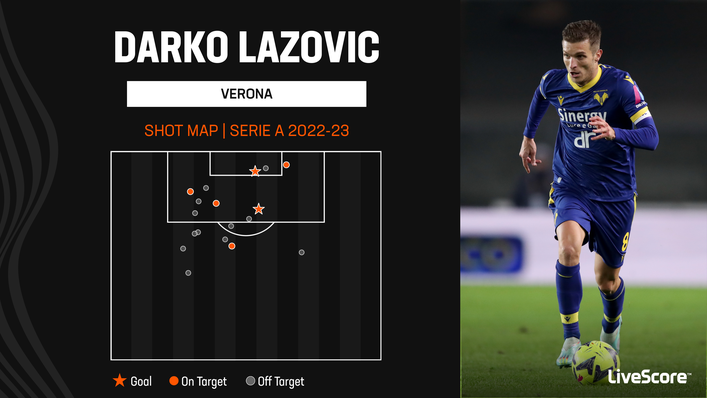 Darko Lazovic's brace against Cremonese on Monday night took Verona off the bottom of the table